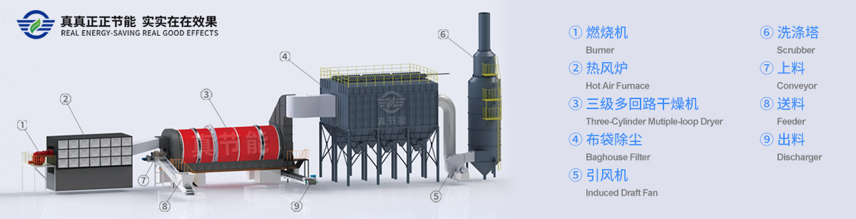 真节能烘干机及辅助设备结构图
